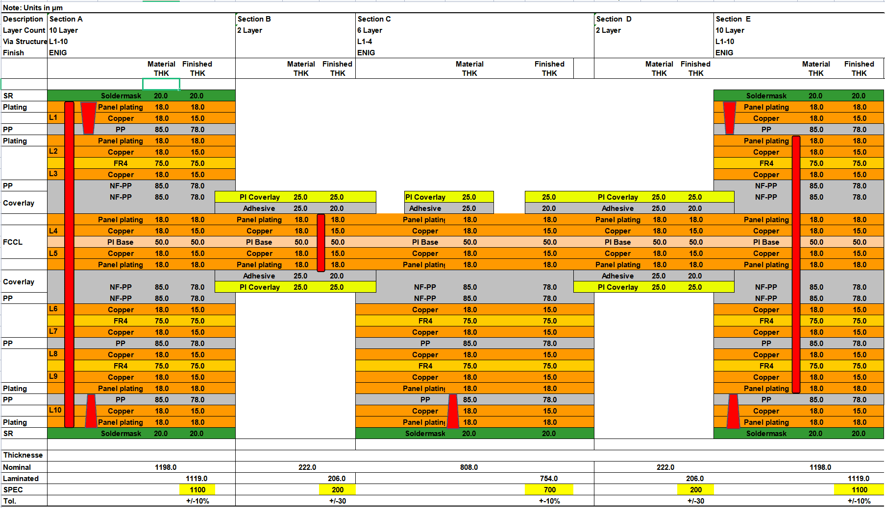 Rigid flex PCB stackup example