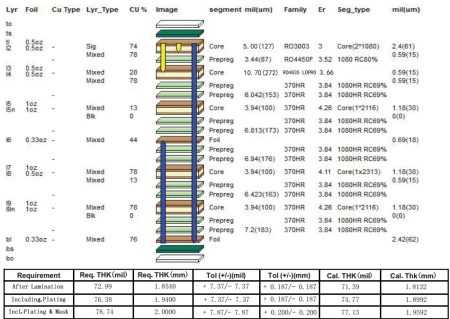 HIGH-FREQUENCY PCB stackup.gif