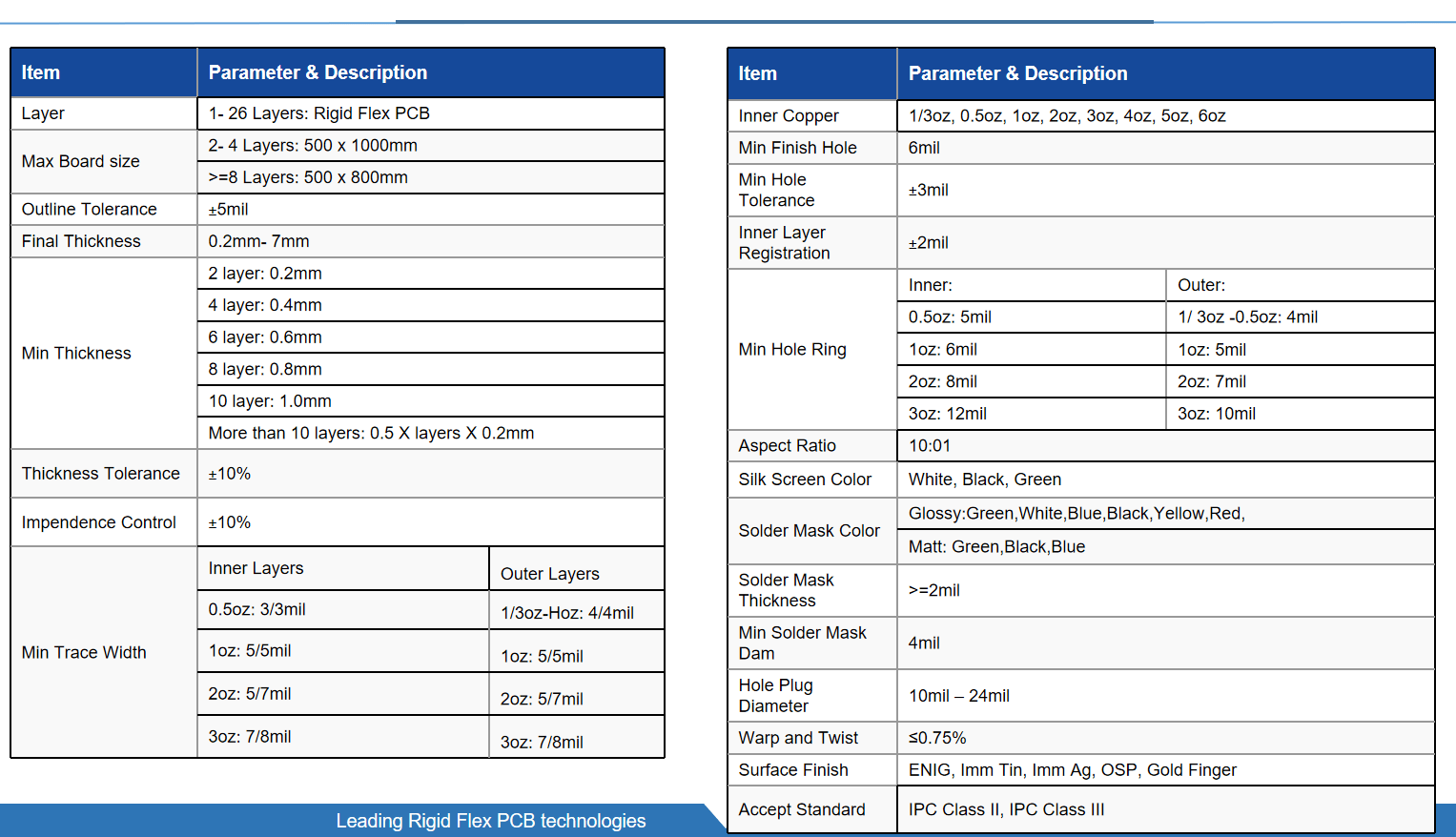 rigid flex pcb manufacturing capability