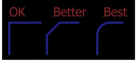 1 2 How To Design A PCB Suitable For Supporting High-power Applications