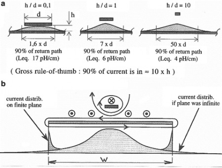 112 Introduction For The Principle And Implication Of Copper Thieving On PCB