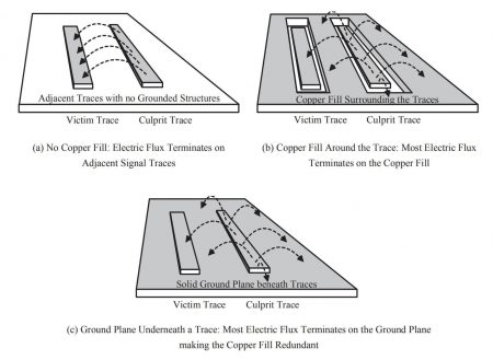 113 Introduction For The Principle And Implication Of Copper Thieving On PCB