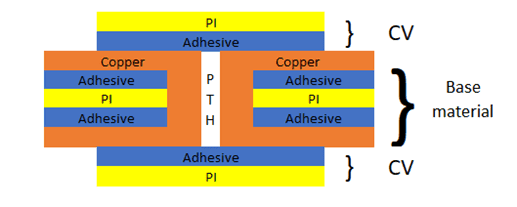 15983400081 Introduction to Flexible Printed Circuit Types & Design