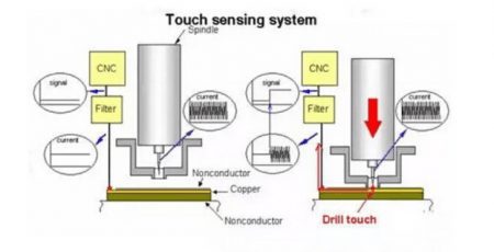 16069639191 The technology of through hole and back drill in PCB production