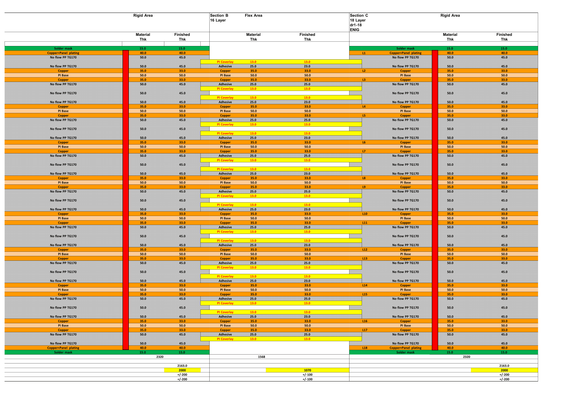 18L Rigid Flex PCB stackup