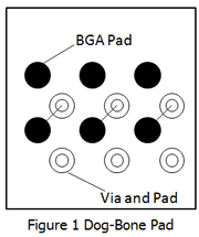 6 Factors Affecting the Quality of BGA Patch Assembly (1/3)