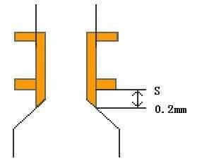 BACK DRILL S Introduction to Back Drilling Technology