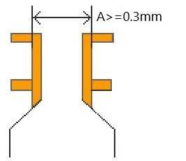 Back drill A Introduction to Back Drilling Technology