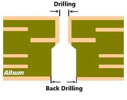 Back drill Introduction to Back Drilling Technology