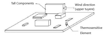 Component layout Introduction To The Thermal Design Of PCB