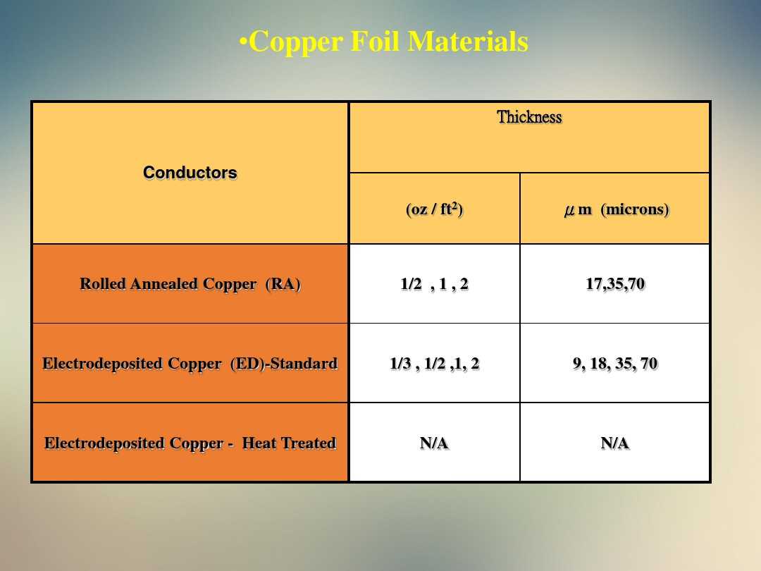 FPC Copper foil comparision