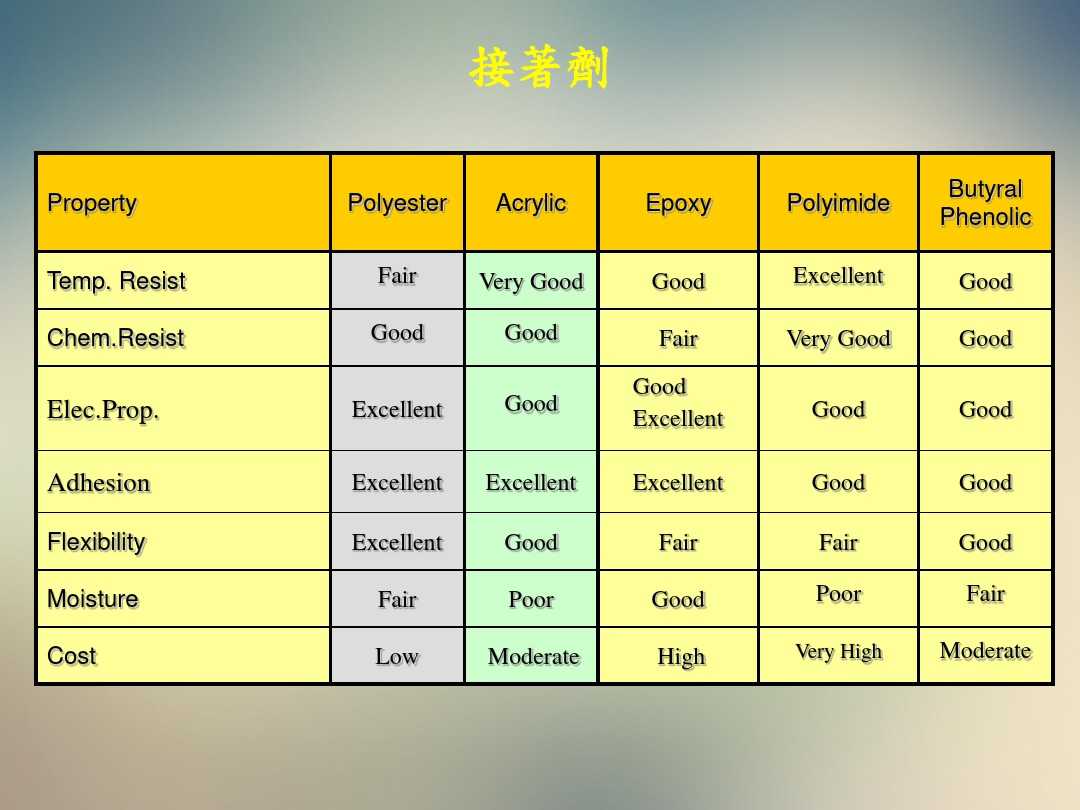 FPC adhesive Basic Material for Flexible Printed Circuit Board(FPC)