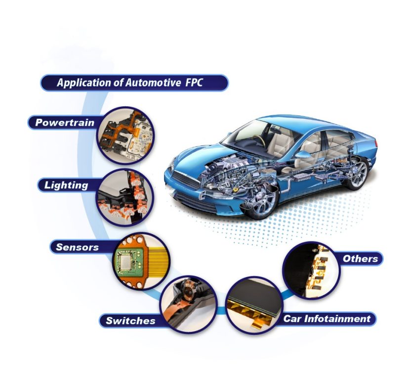 FPC for automobile 副本 Key Characteristics of PCBs Used in Electric Vehicles
