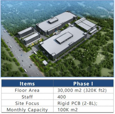 Factory XPCB One-stop Flexible Supply Chain Service System