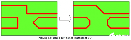 Figure 12 High-Speed Circuit Layout And Wiring Need To Pay Attention To Those Problems