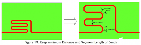 Figure 13 High-Speed Circuit Layout And Wiring Need To Pay Attention To Those Problems