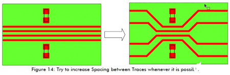 Figure 14 High-Speed Circuit Layout And Wiring Need To Pay Attention To Those Problems