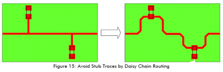 Figure 15 High-Speed Circuit Layout And Wiring Need To Pay Attention To Those Problems