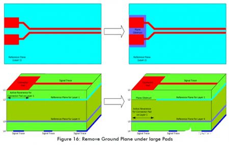 Figure 16 High-Speed Circuit Layout And Wiring Need To Pay Attention To Those Problems