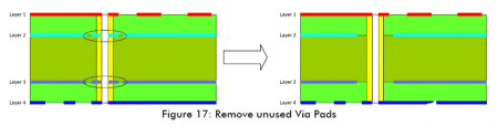 Figure 17 High-Speed Circuit Layout And Wiring Need To Pay Attention To Those Problems