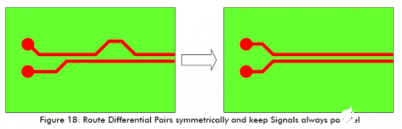 Figure 18 High-Speed Circuit Layout And Wiring Need To Pay Attention To Those Problems