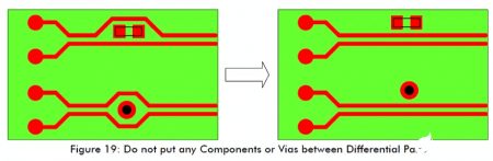 Figure 19 High-Speed Circuit Layout And Wiring Need To Pay Attention To Those Problems