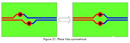 Figure 21 High-Speed Circuit Layout And Wiring Need To Pay Attention To Those Problems