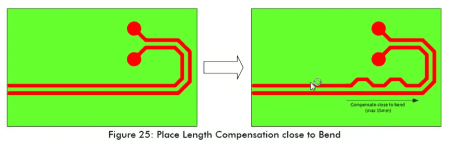 Figure 25 High-Speed Circuit Layout And Wiring Need To Pay Attention To Those Problems