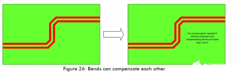 Figure 26 High-Speed Circuit Layout And Wiring Need To Pay Attention To Those Problems