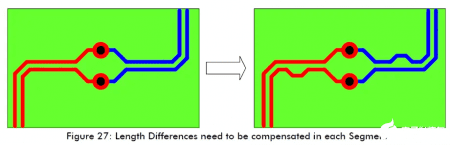 Figure 27 High-Speed Circuit Layout And Wiring Need To Pay Attention To Those Problems