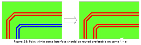 Figure 28 High-Speed Circuit Layout And Wiring Need To Pay Attention To Those Problems