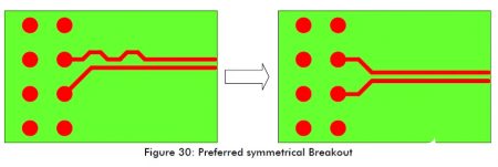 Figure 30 High-Speed Circuit Layout And Wiring Need To Pay Attention To Those Problems