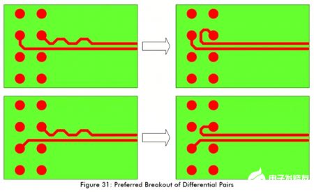 Figure 31 High-Speed Circuit Layout And Wiring Need To Pay Attention To Those Problems