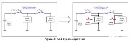 Figure 8 High-Speed Circuit Layout And Wiring Need To Pay Attention To Those Problems