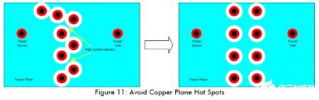 Figure11 High-Speed Circuit Layout And Wiring Need To Pay Attention To Those Problems