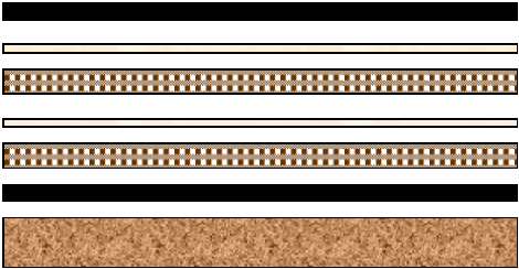 High frequency PCB stackup