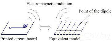 How to Solve The Electromagnetic Interference Caused by PCB Multilayer Circuit Board How to Solve The Electromagnetic Interference Caused by PCB Multilayer Circuit Board