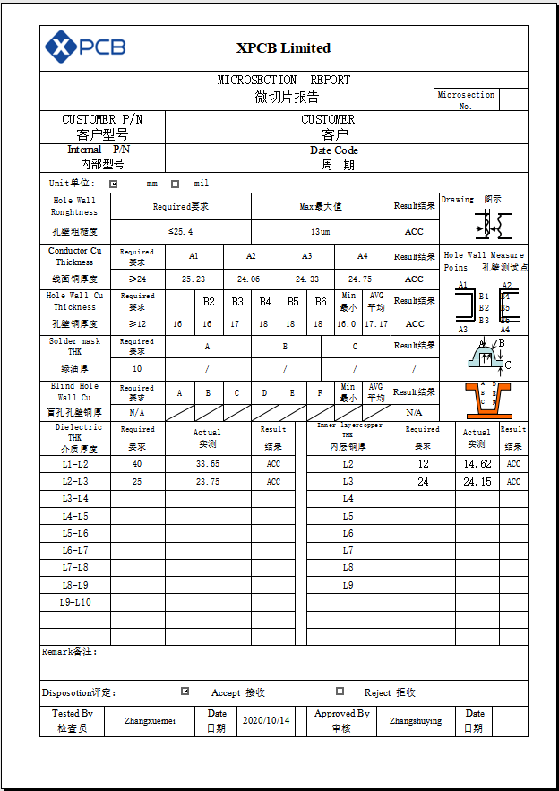 MICROSECTION REPORT ElectroPlated Gold Flex PCB