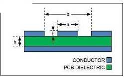 RF Wearable PCB Design Requires Attention And Basic Materials