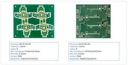 RIGIID FLEX PWB Method 1 To Increase PWB Density: Reduce The Diameter Of Holes And Pads