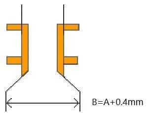 back drill B Introduction to Back Drilling Technology