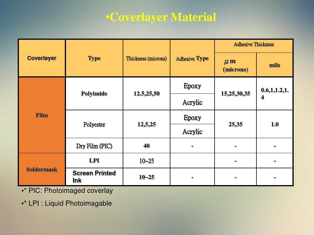 coverlay material Basic Material for Flexible Printed Circuit Board(FPC)