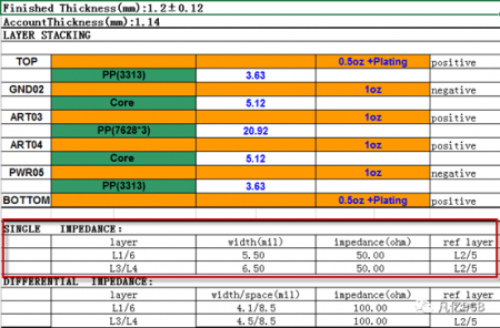 impedance control Introduction To Impedance Control, Why Default As 50 OHMS