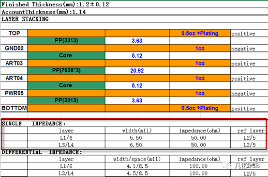 impedance control