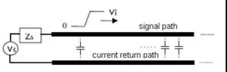 inpedance PCB Design Always Has Several Impedance Can Not Be Continuous, How To Do?