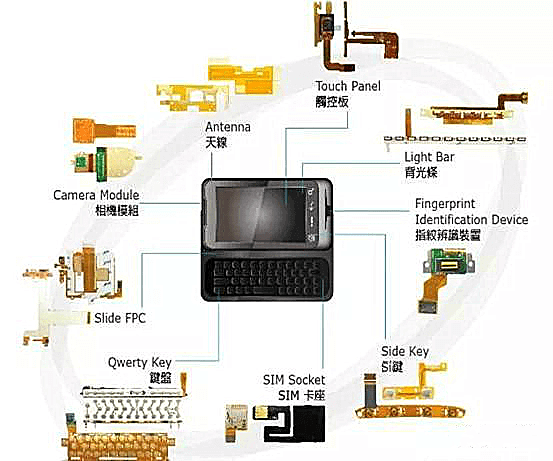 mobile phone pcbs LCP FPC's Benefits & Applications