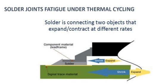 solder joints What Will Be The Challenges To The Reliability Of Advanced Packaging And Circuit Boards